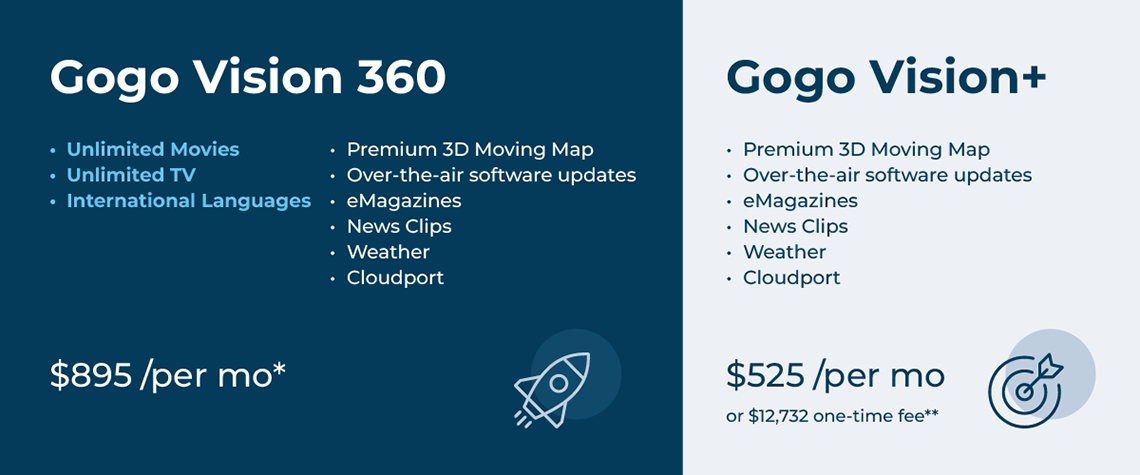 Image - Gogo-Vision-Comparison
