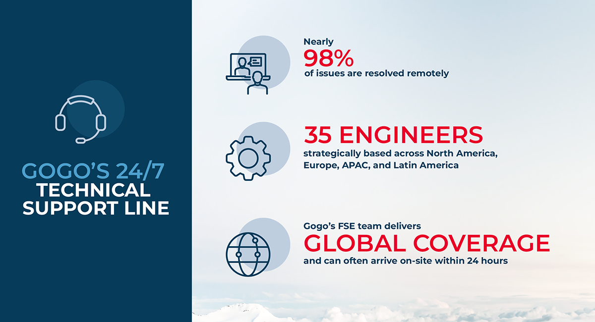 Gogo Technical Support Stats Gogo Technical Support Stats