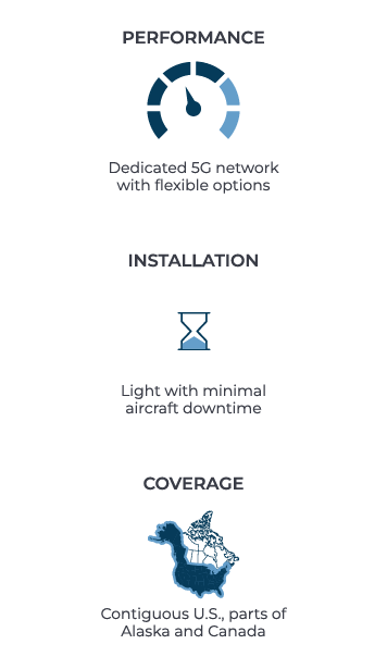 ATG network features