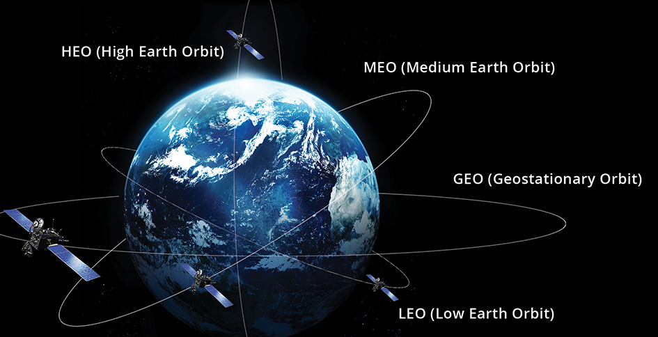 multiple satellites orbiting the earth