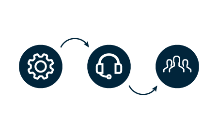 Gogo Customer Support Icons