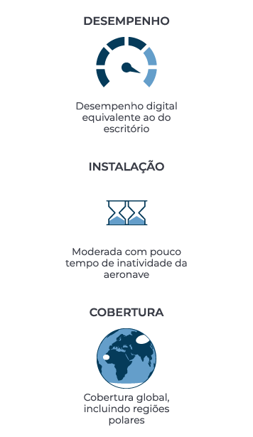 Recursos do produto da rede LEO