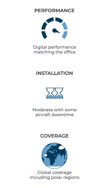 LEO network product features