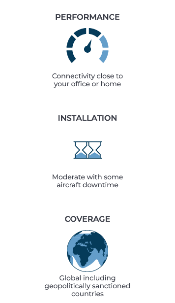 GEO network solution features 